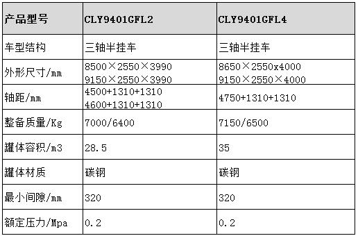 幹混砂漿半挂車型号參數表圖