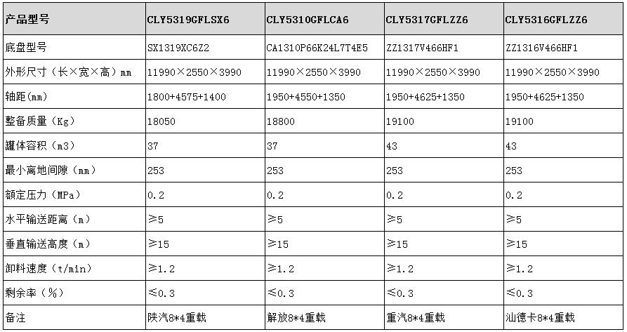粉粒物料運輸車型号參數表圖
