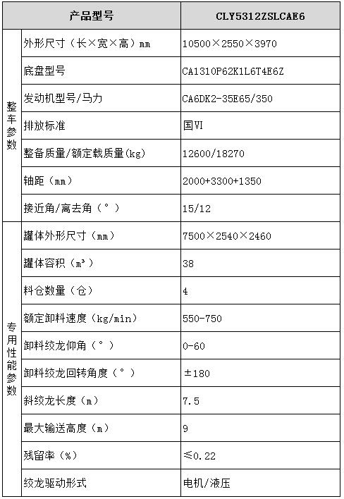 散裝飼料運輸車型号參數表圖