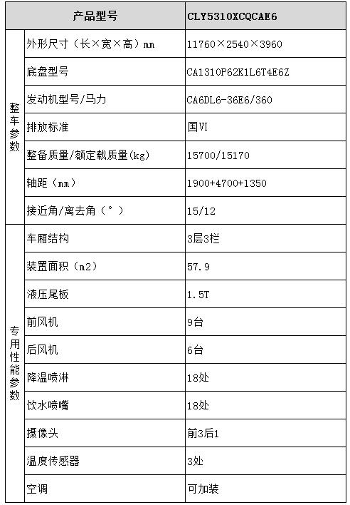 雛禽運輸車型号參數表圖
