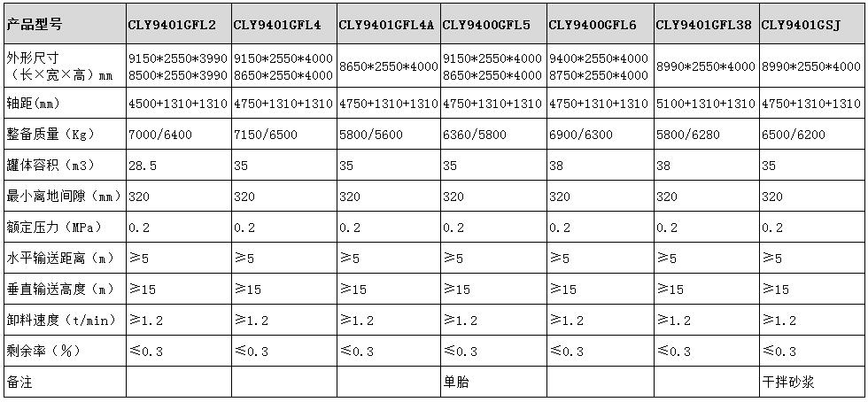 粉粒物料運輸半挂車型号參數表圖