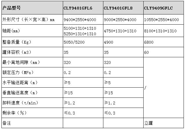 鋁合金粉粒物料運輸半挂車型号參數表圖