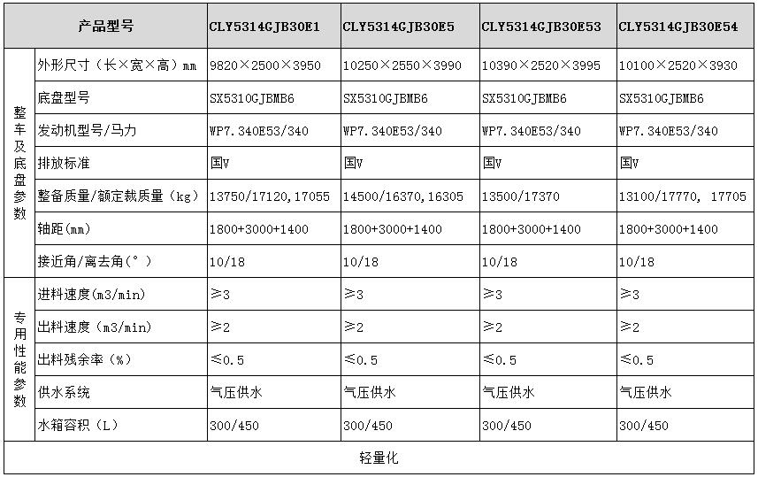 陝汽系列粉罐車型号參數2