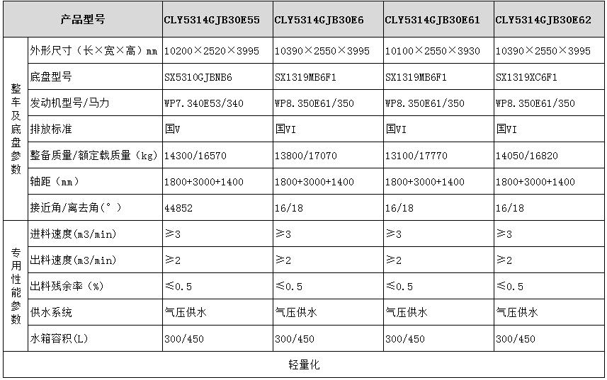 陝汽系列粉罐車型号參數3